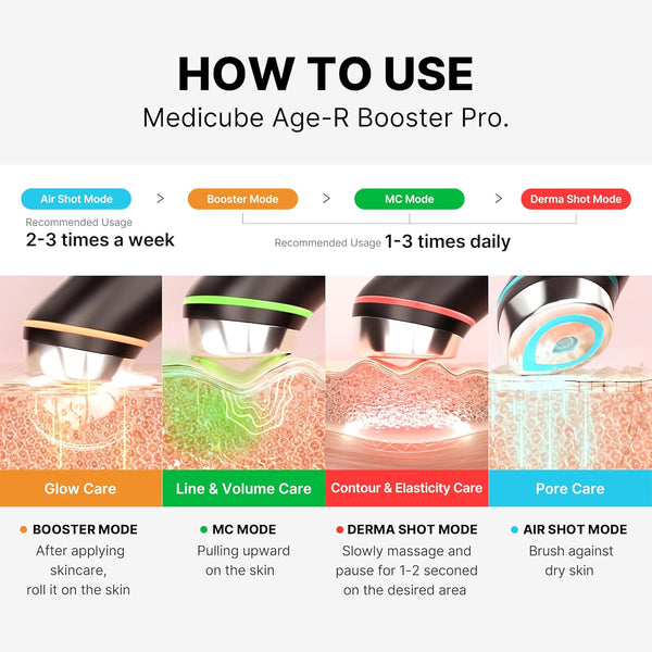 AGE-R Booster Pro – Beaute Pratique