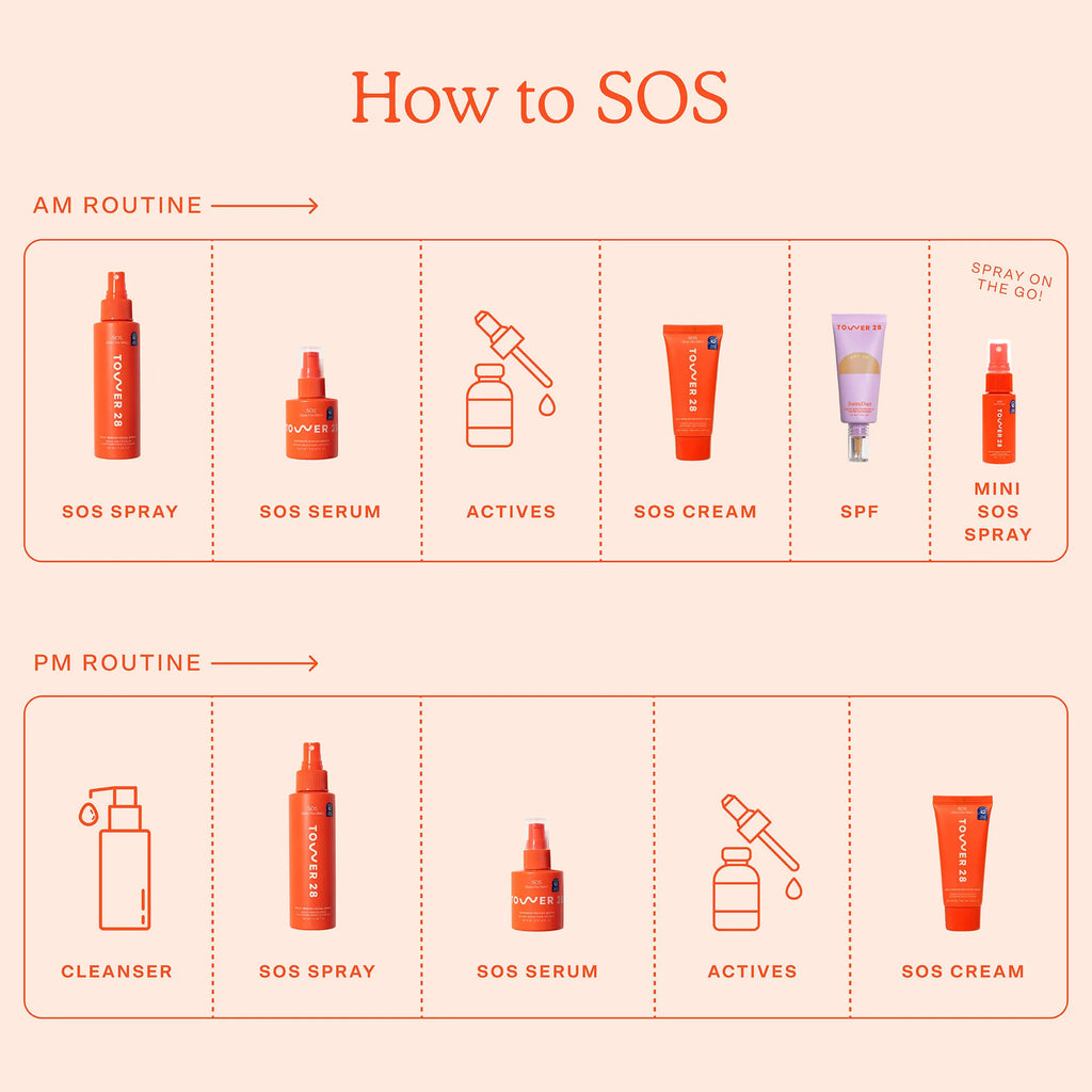 SOS Recovery Cream